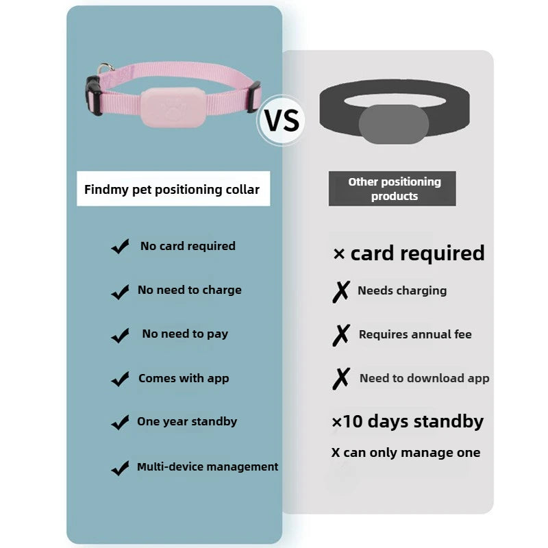 Remote Pet GPS Tracker | Comleet